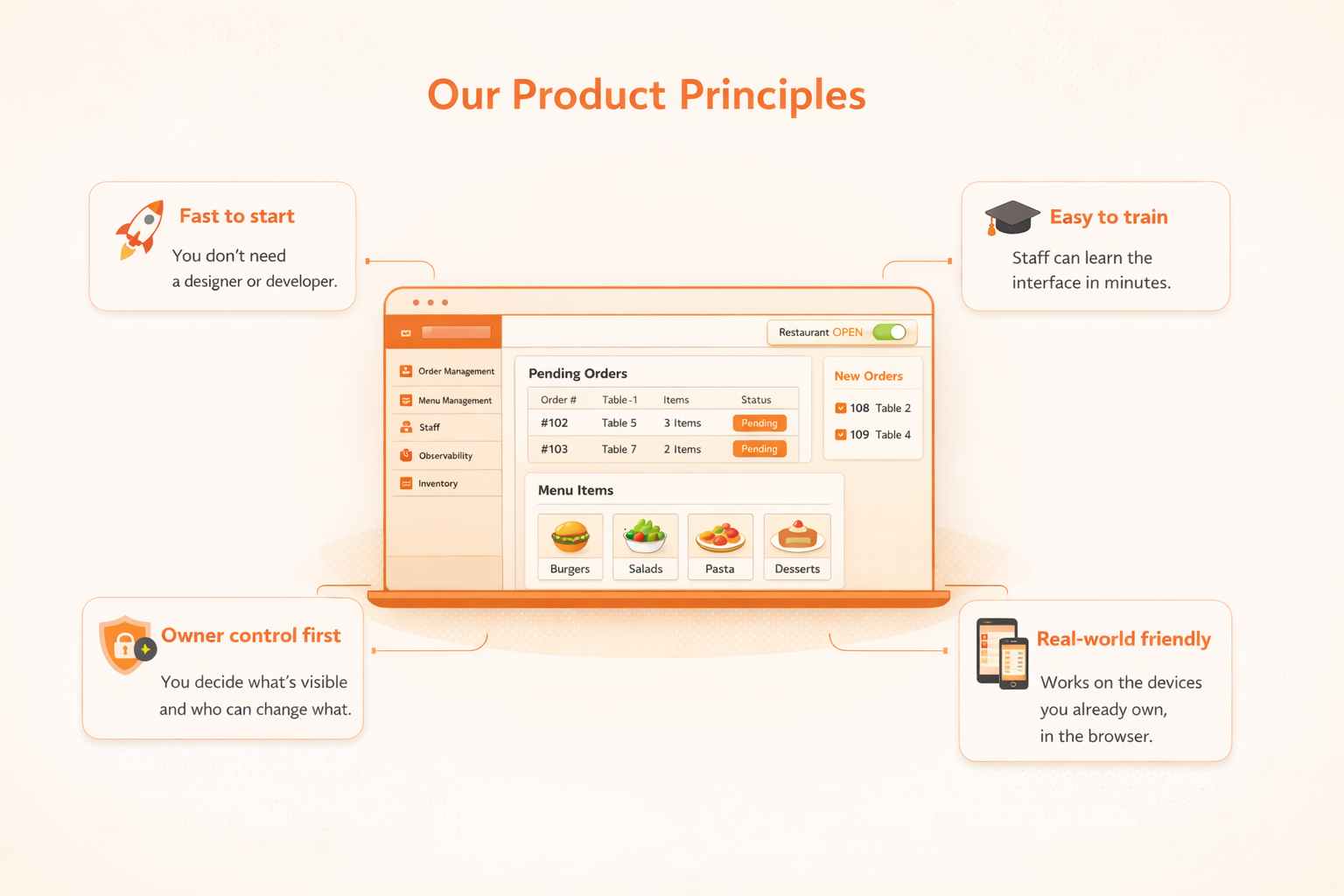 Tap N Bite Dashboard